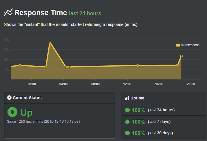 GreenGeeks Uptime