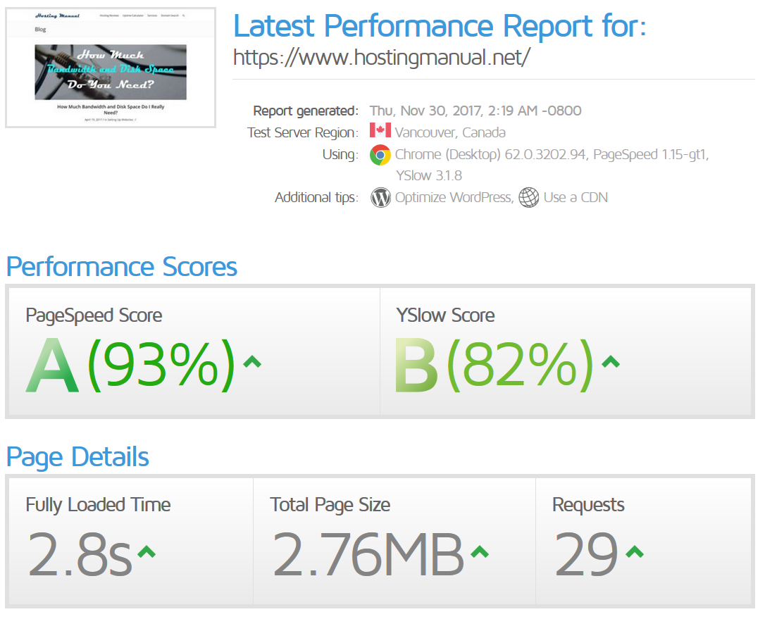 Hostingmanual Performance Report on GTMetrix
