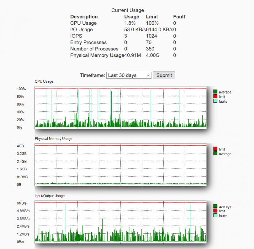 Inmotion Resource Usage